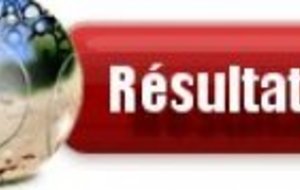 Résultats du Championnat Vétérans 50 ans et + 